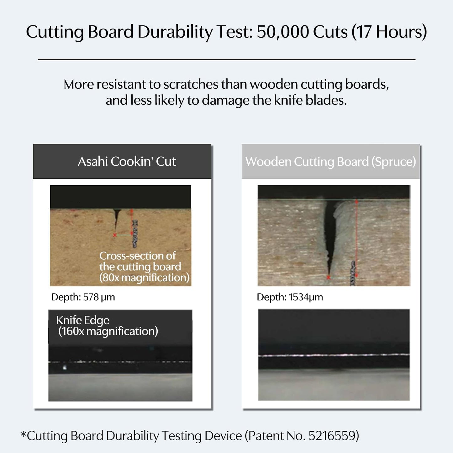 Asahi Cookin Cut Synthetic Rubber Cutting Board - Small