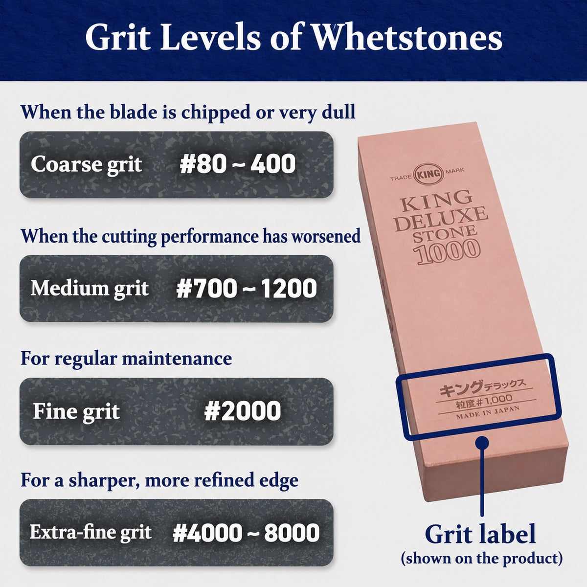 King Deluxe Knife Sharpening Whetstone DX-1000